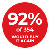 96% would buy again